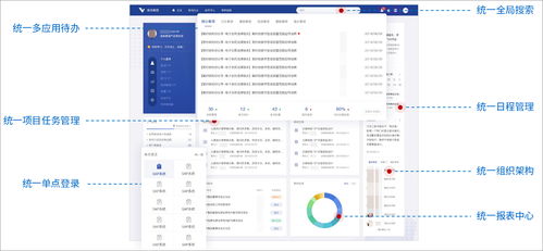泛微數(shù)字化門戶 信息系統(tǒng)集成與個性化展現(xiàn)的綜合解決方案