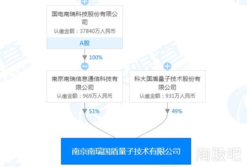 結構性牛市之下，信息系統(tǒng)集成服務題材多點開花，你還在猶豫嗎？