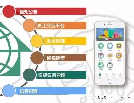 智慧物業(yè)系統(tǒng)集成工程項目 提升社區(qū)居民滿意度的關鍵抓手