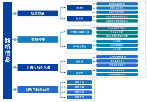 路橋信息申購解讀 交通軟件系統(tǒng)服務商IPO定價7.0元