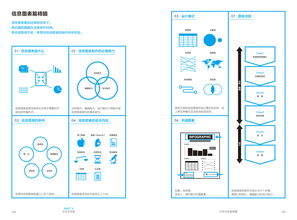 信息圖表設計入門與信息系統集成服務